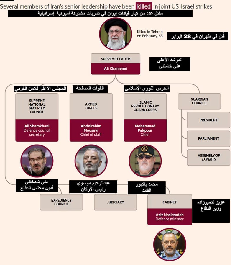 تفاصيل خطة اغتيال علي خامنئي